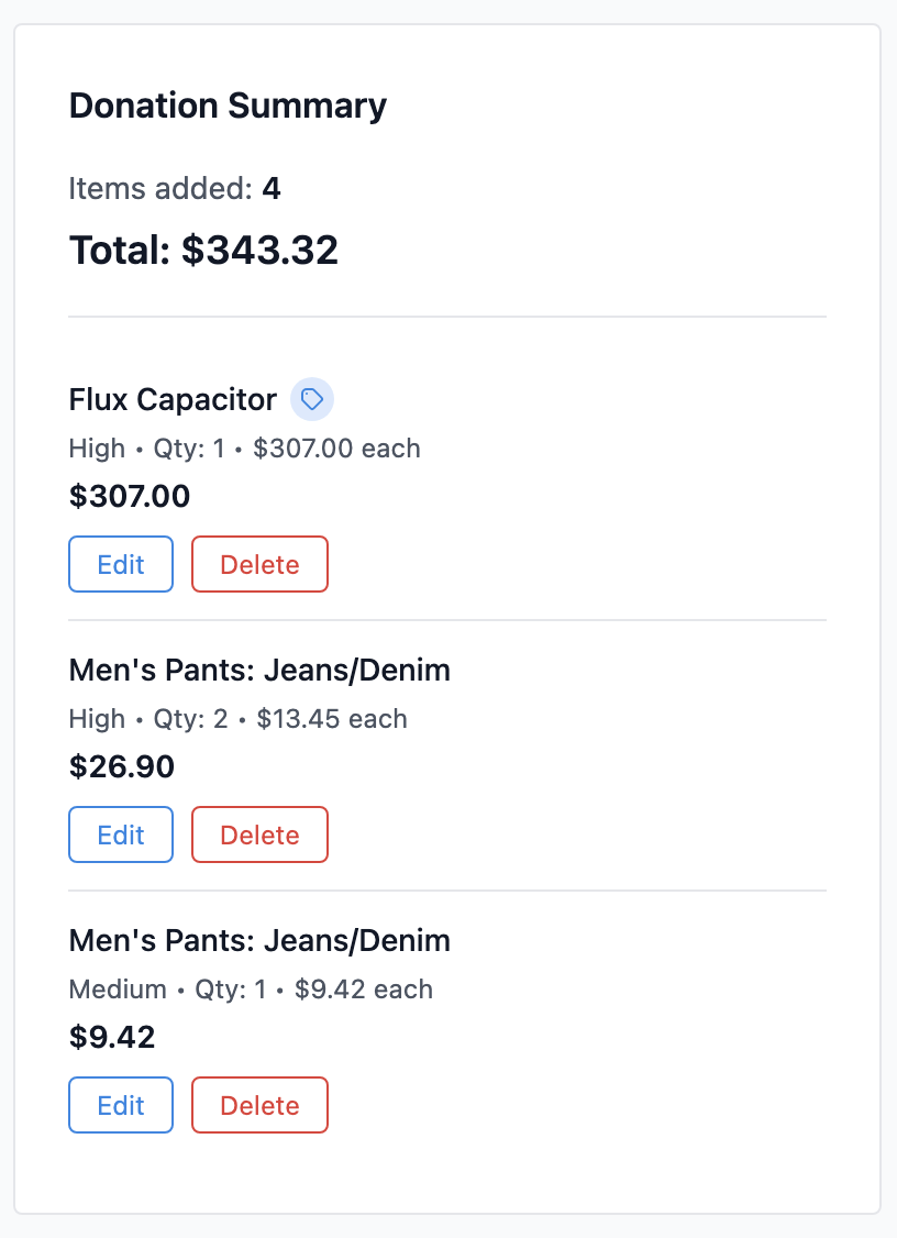Donation cart showing added items with totals