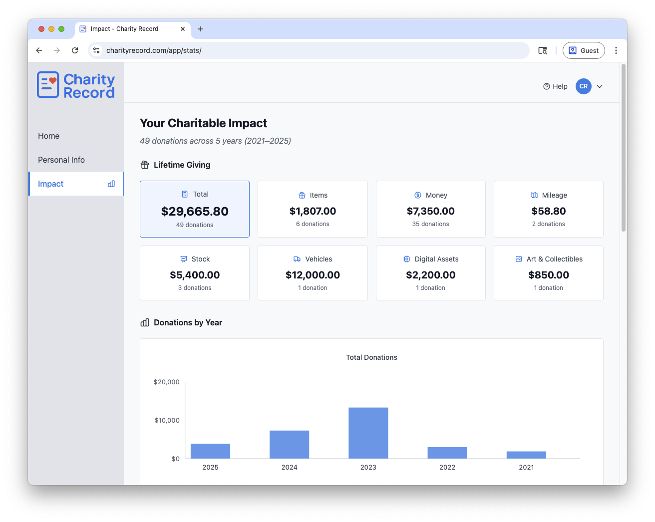 Charitable impact report showing year-over-year giving